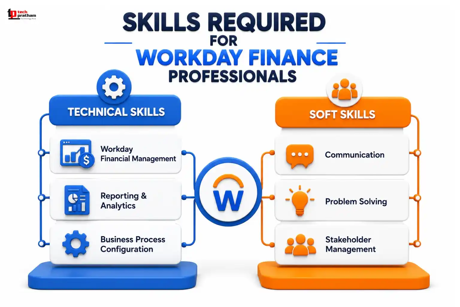 Technical and Soft Skills Required for Workday Finance Professionals